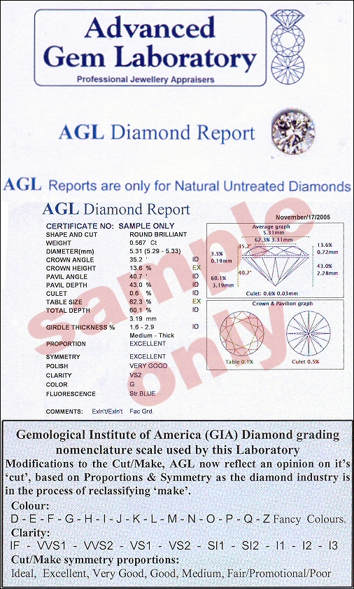 Advanced Gem Laboratory diamonds.co.nz