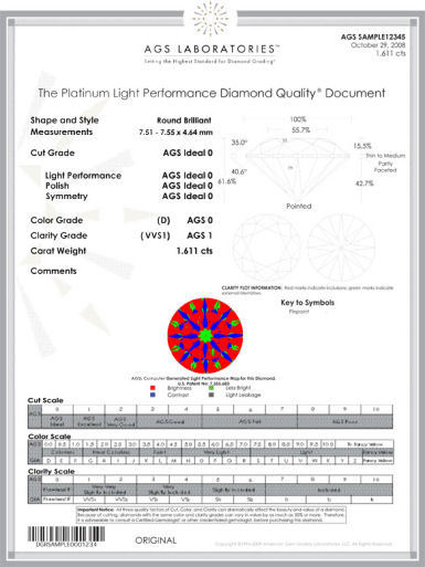 AGS Grading Report