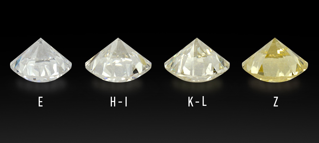 Diamond Colour Grade Scale