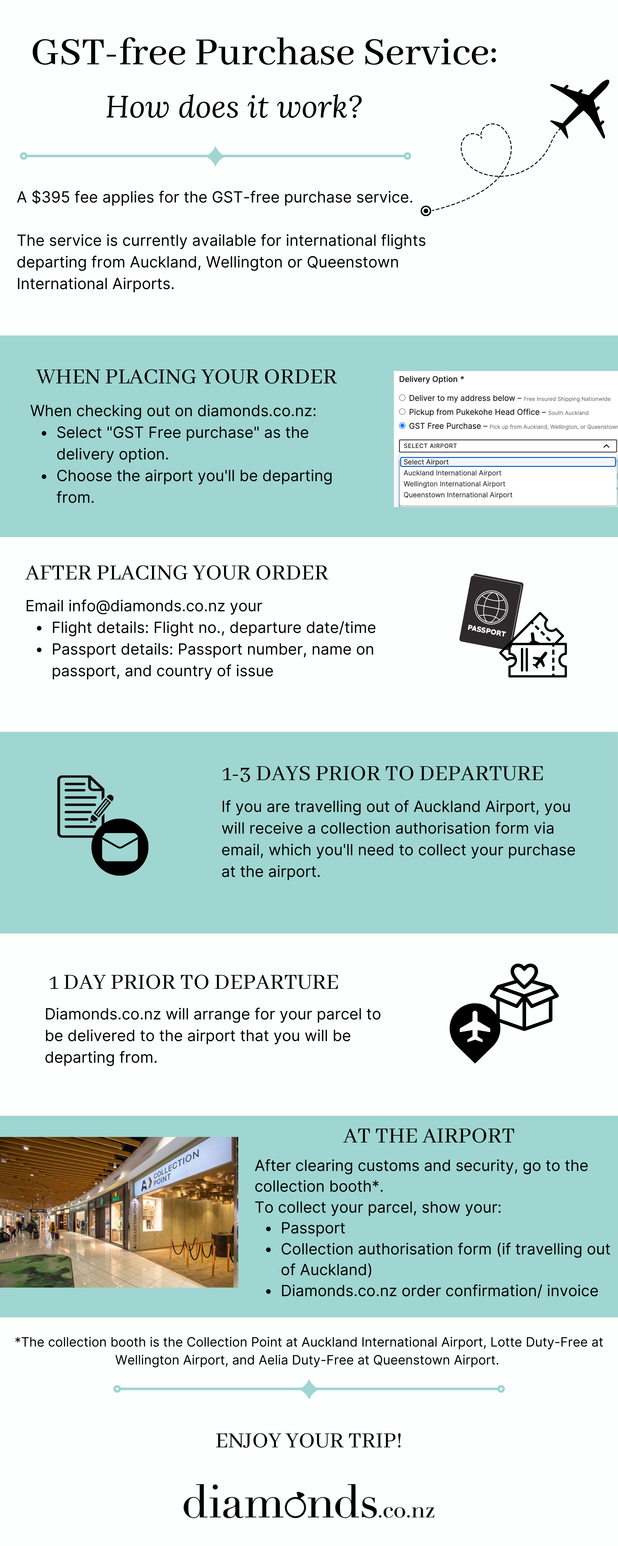 GST-free purchase service infographic