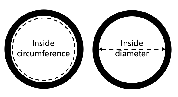 Inside circumference and inside diameter of a ring
