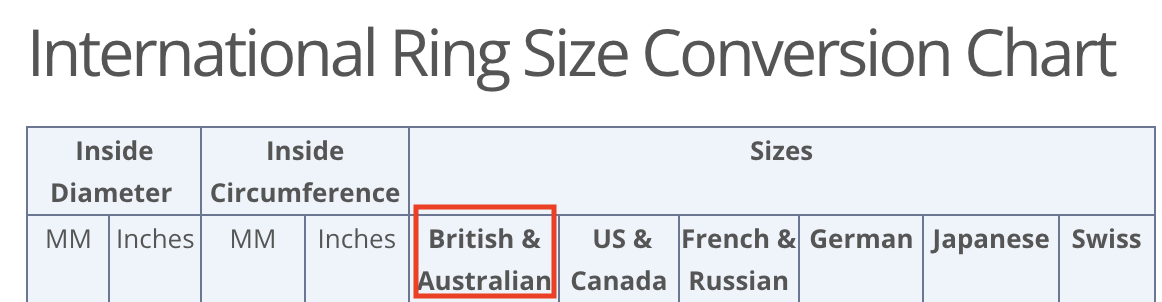 International Ring Size Conversion Chart Header