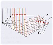 pavilion depth shallow