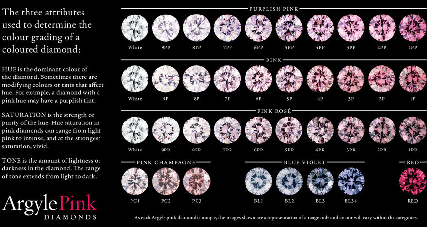 Pink Diamonds Pink Diamond Ring Pink Diamond