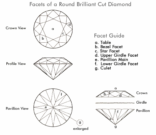 Diagram Round diamond facets